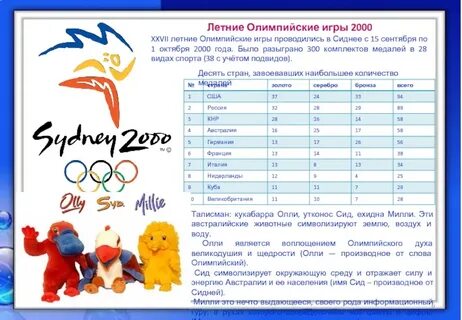 Включи олимпийские игры 2000