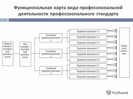 Сквозные виды профессиональной деятельности в промышленности