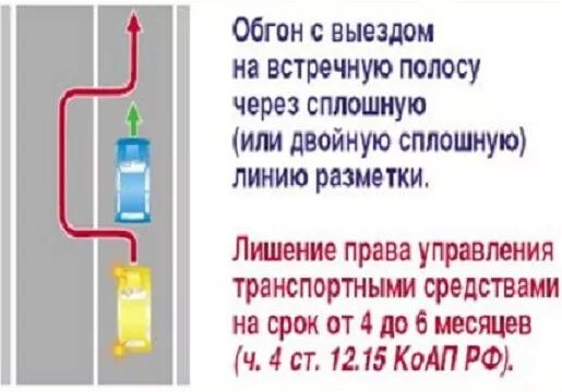 Обгон через сплошную. Завершение обгона через сплошную. Обгон через сплошную линию. Завершил обгон через сплошную.