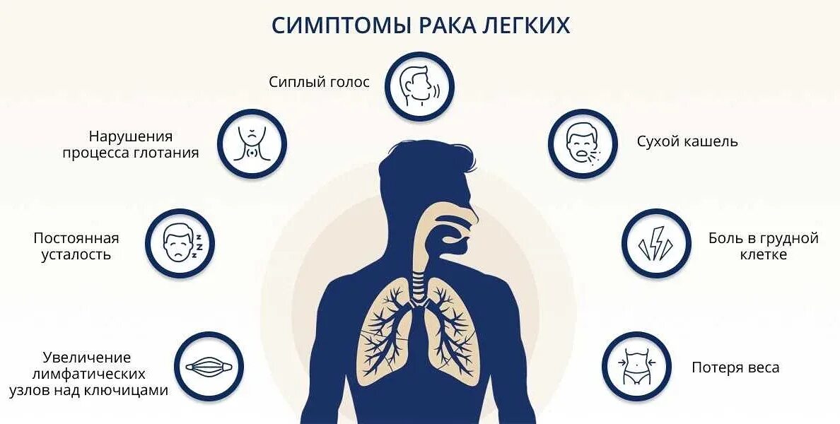 Рак симптомы у женщин на ранних стадиях