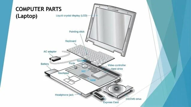 Laptop function