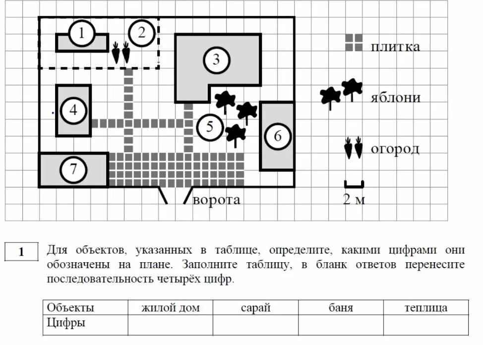 План участка ОГЭ математика первое задание. На плане изображено домохозяйство. План задание ОГЭ математика 1. План дачного участка ОГЭ.