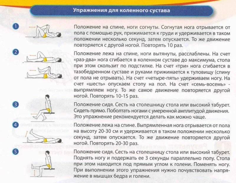 Комплекс упражнений для реабилитации после операции. Упражнения для реабилитации коленного сустава. Комплекс упражнений для коленного сустава. Упражнения ЛФК после операции на мениске коленного сустава. Операция эндопротезирование коленного сустава реабилитация