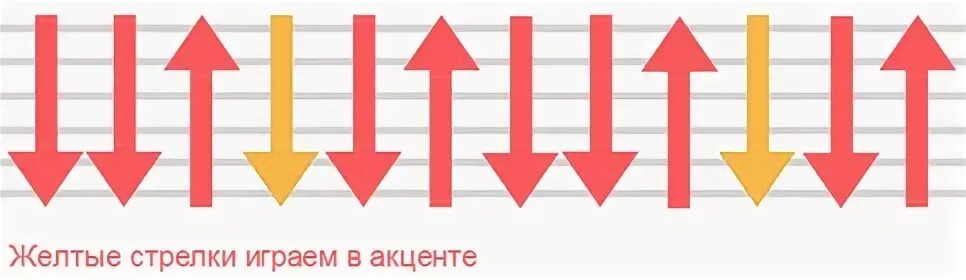 Гитарный бой восьмерка. Бой восьмерка на гитаре схема. бой восьмерка на укулеле. гитарный бой восьмерка схема. гитарный бой восьмерка с глушением.