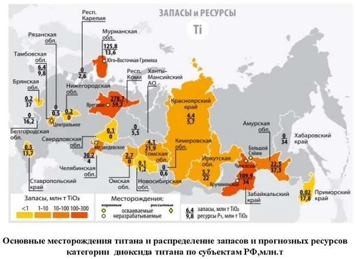Центры производства титана. Месторождения титана на украинн. Центры производства титана. Месторождения титана в мире. Мировые производители титана.