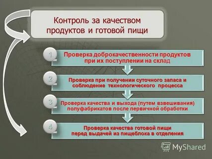 Общественный контроль продукты питания
