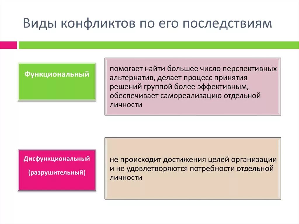Конструктивный тип конфликта