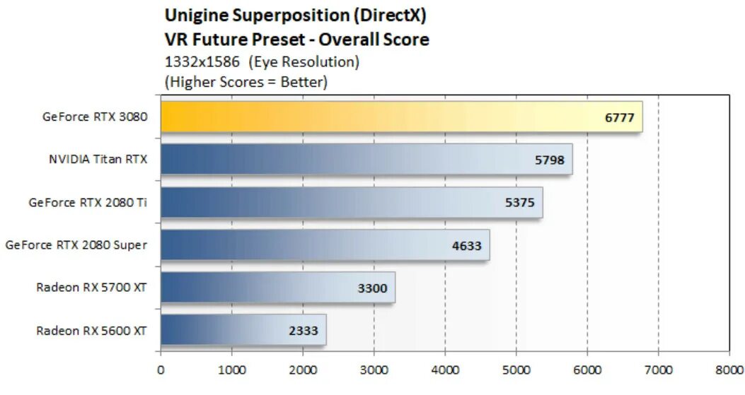 Superposition benchmark rtx. Rtx 3080 ti бенчмарк. тест benchmark. unigine superposition benchmark. бенчмарк 8.