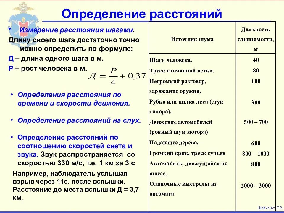 Определить расстояние по скорости звука. Способы определения расстояний на местности. Способы определения расстояния до цели. Способы измерения расстояния на местности. Определение дальности до цели.