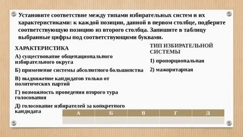 Верные суждения о пропорциональной избирательной