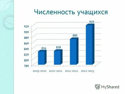 Сколько учеников в школе номер 1