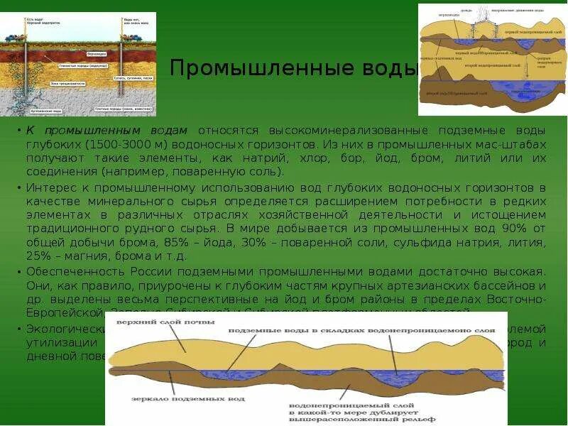 Порядок получения лицензии на пользование недрами. Порядок добычи подземных вод. Порядок добычи подземных вод. Порядок добычи подземных вод. Порядок добычи подземных вод.