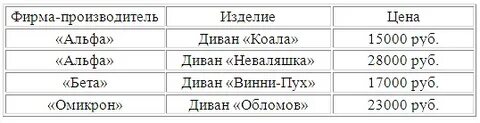 Мебельный салон заключает договоры с производителями