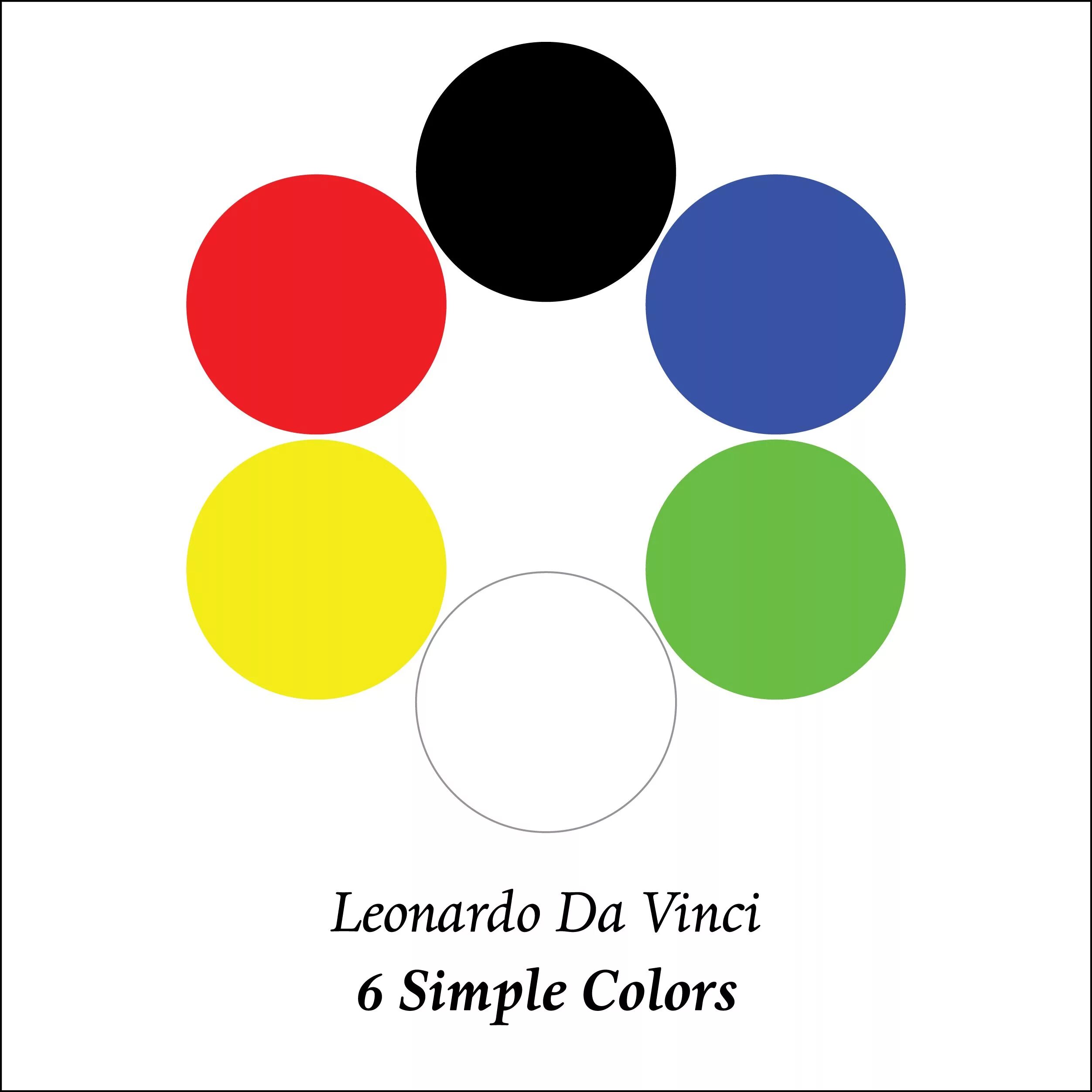 Цветовая полусфера мишеля эжена шеврёля. Цветовой круг исаака ньютона. Иоганн гете теория цветов. Цветовой круг иоганн гете. Цветовой круг леонардо да винчи.