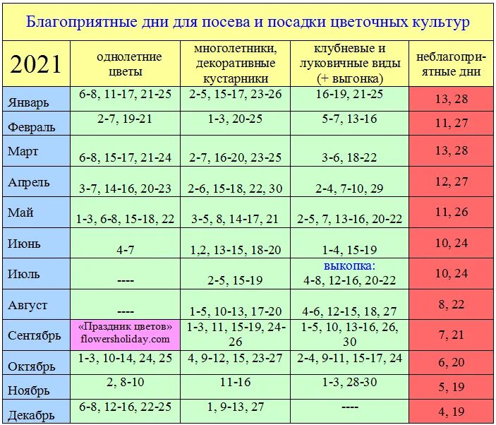 Лунный посевной календарь крым 2024. Даты для пересадки комнатных растений. Благоприятные дни для пересадки комнатных растений. Календарь высадки растений. Лунный календарь для комнатных цветов.