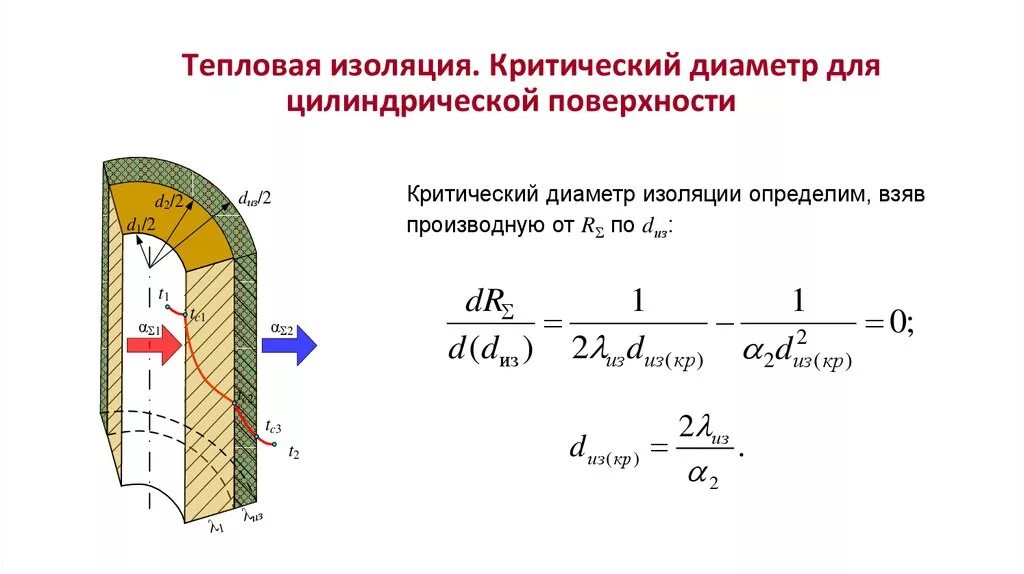 Условие тепловой изоляции. Критический диаметр изоляции цилиндрической стенки. Критический диаметр теплоизоляции цилиндрической стенки. Критический радиус тепловой изоляции цилиндрической стенки. Критический диаметр тепловой изоляции формула.