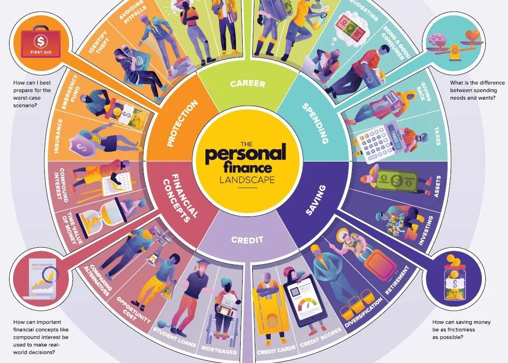 On a personal level. Personal finance. personal finance management. person infographic.