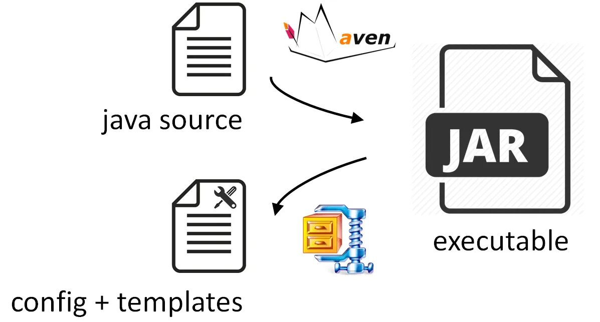 Maven java 17