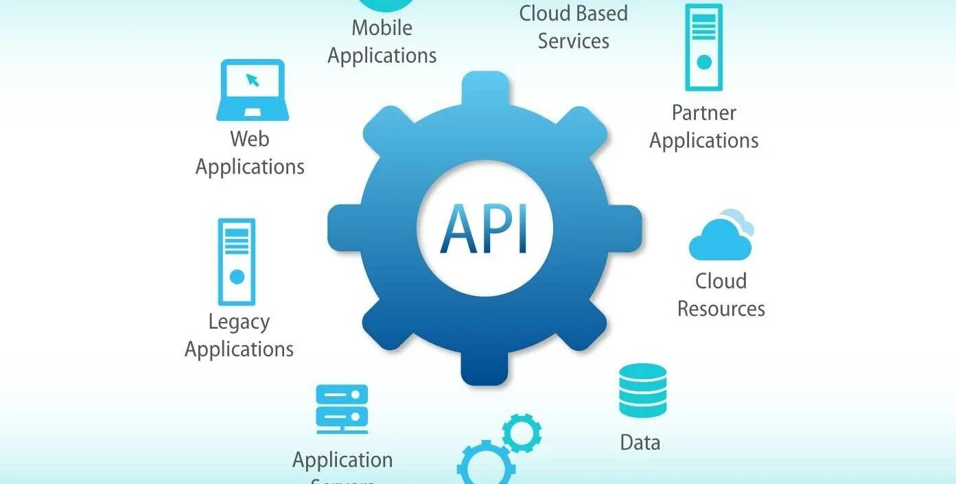 Данные через api. Схема интеграции по API. Схема интеграции через API. API сервис. API Интерфейс.