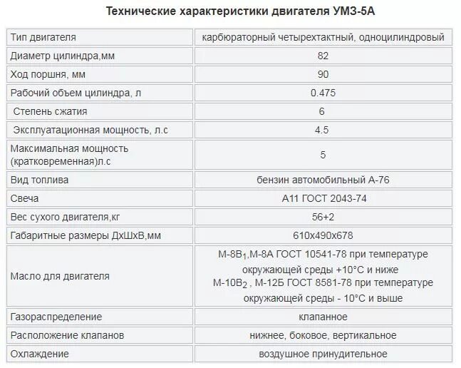 Умз 4216 характеристики. УМЗ-4216 технические характеристики. Двигатель УМЗ эвотек 2.7 технические характеристики. Двигатель УМЗ а275 Evotech технические характеристики. Двигатель УМЗ-4216 характеристики.