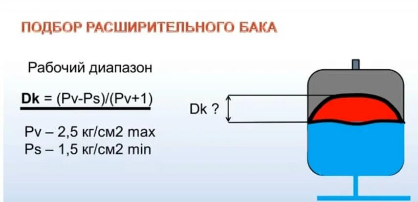 Давление воздуха мембраны для расширительных баков водоснабжения. Формула мембранный расширительного бака. Давление воздуха в расширительном баке отопительной системы. Формула расчета мембранного расширительного бака.