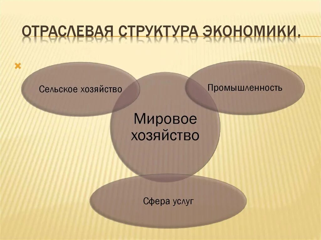 Отраслевой. Отраслевой состав мирового хозяйства схема. Отраславаямструктура экономики. Отраслевая структура экономики. Отраслевая структура эко.