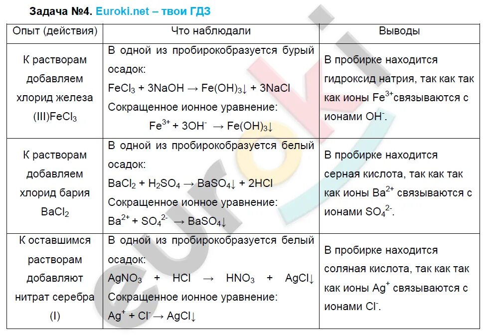 Химия 9 класс таблица 1. Химия 9 класс практическая работа. таблица в 2 практической по химии 9 класс. практическая по химии 9 класс. практическая работа по химии 9 класс таблица.