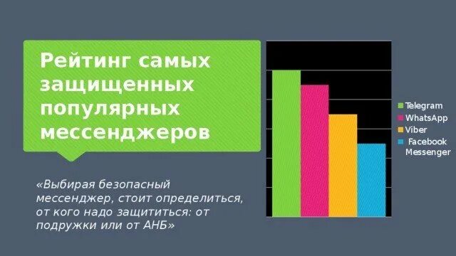 Защищенные мессенджеры