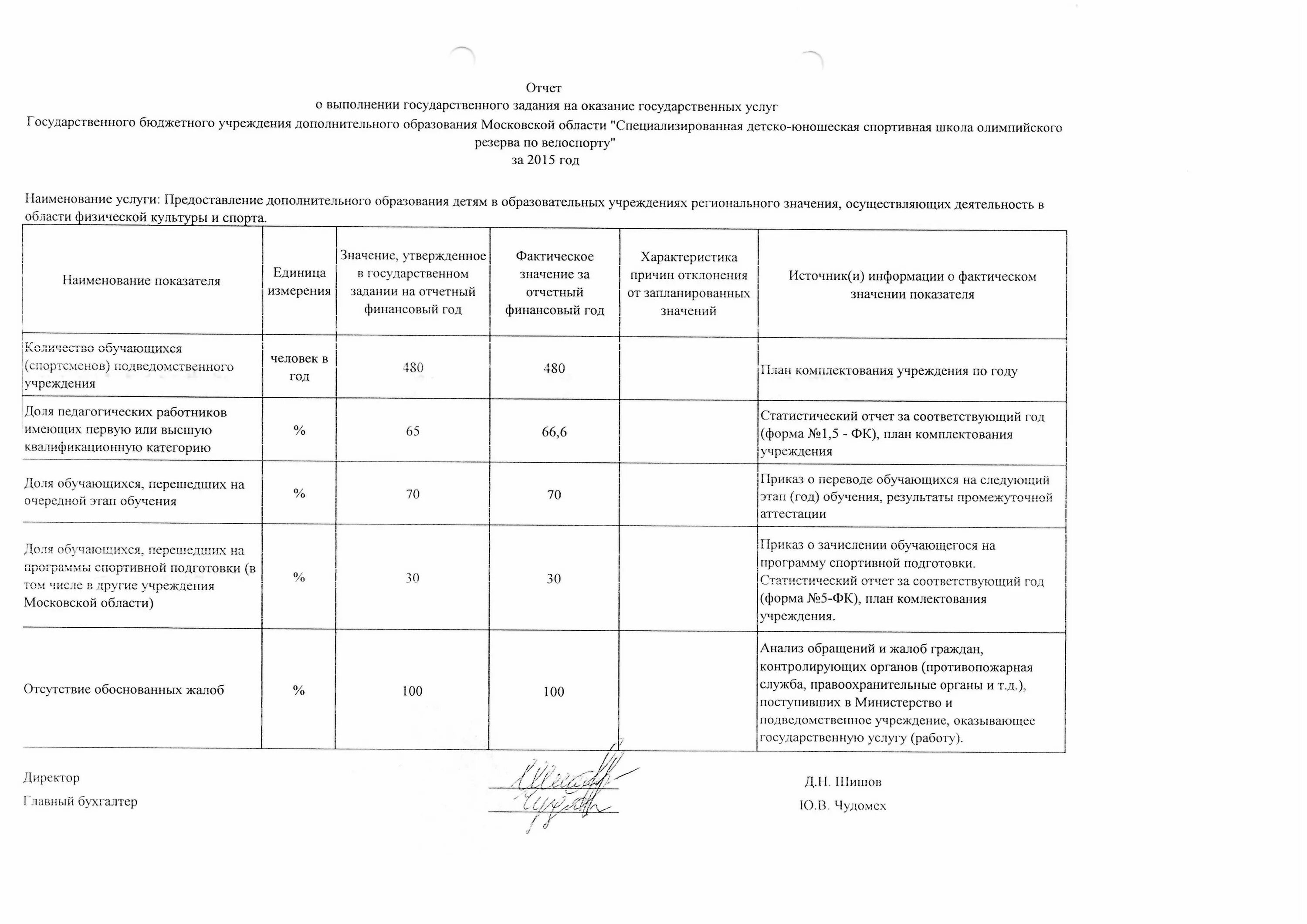 Инструкция по выполнению государственного задания. Отчет о выполнении государственного задания. форма отчета выполнения госзадания. отчет о выполнении госзадания бюджетного учреждения. государственное задание для школ.