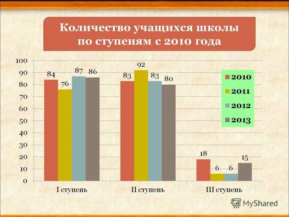 Количество учащихся в школе. Численность учащихся в образовательных учреждениях. Среднее Кол-во учеников в школе.