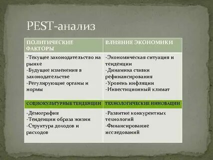 Анализ политиков