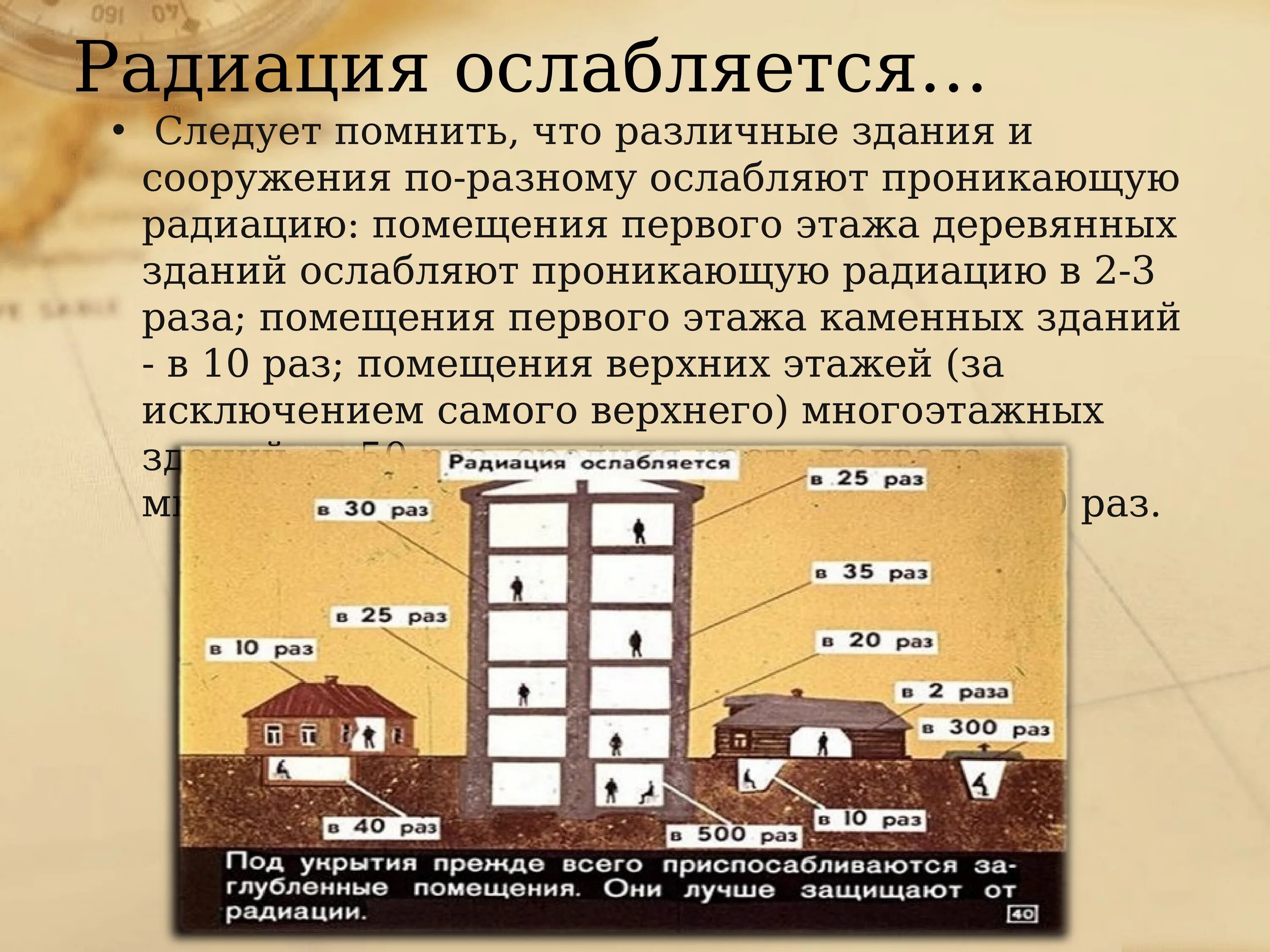 Эффективный уровень защиты. Радиация ослабляется. Защита от излучения. Защита от радиации. Защита от радиации убежища.