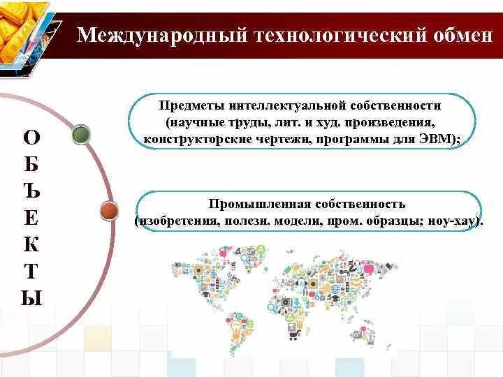 Международный Технологический обмен. Формы международного технологического обмена. Формы международного технологического обмена кратко. Международные технологические обмен фото.