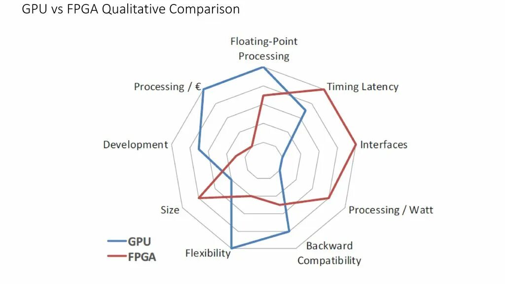 Floating point Processor. Research objectives.