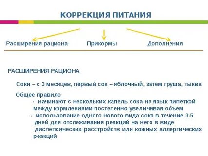 Корректировка ответа