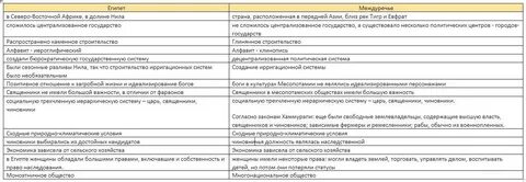 Сравнение древнего египта и