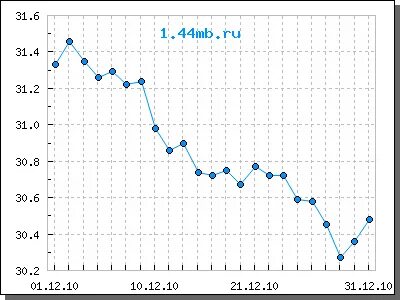 Курс 2010