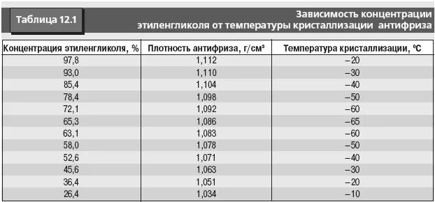 При какой температуре закипает двигатель