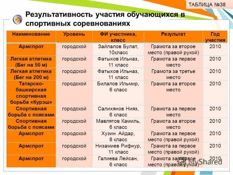 таблица 38. таблица катетов сварных швов по толщине. нормативная продолжительность. таблица 38. катеты сварки таблица.