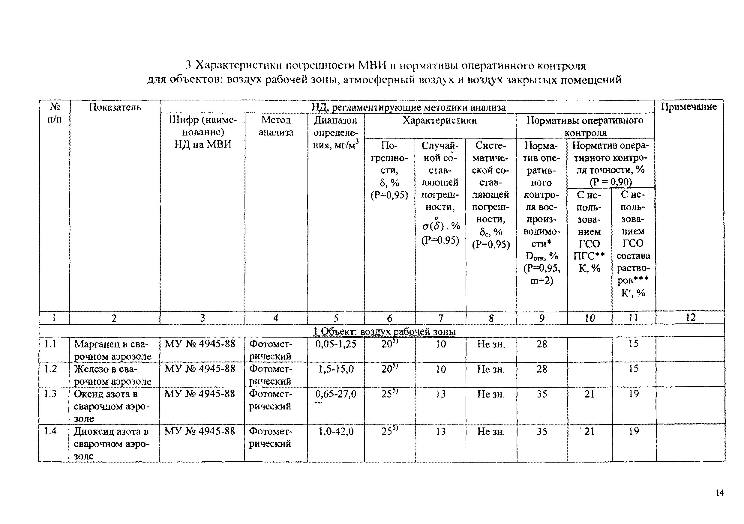 Погрешности методик выполнения измерений