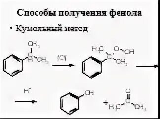 Синтез фенола кумольным методом