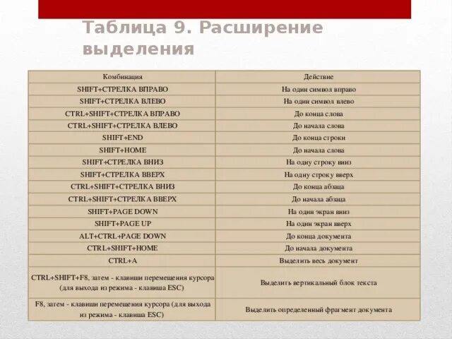 Текст песни влево вправо. Ctrl вправо. Ctrl стрелка вправо. Ctrl стрелка влево. Ctrl Shift стрелка вниз.