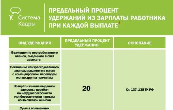 Удержание из заработной платы отпускных при увольнении. Удержания из заработной платы. удержание зарплаты. удержание дней отпуска при увольнении. удержание аванса из заработной платы.