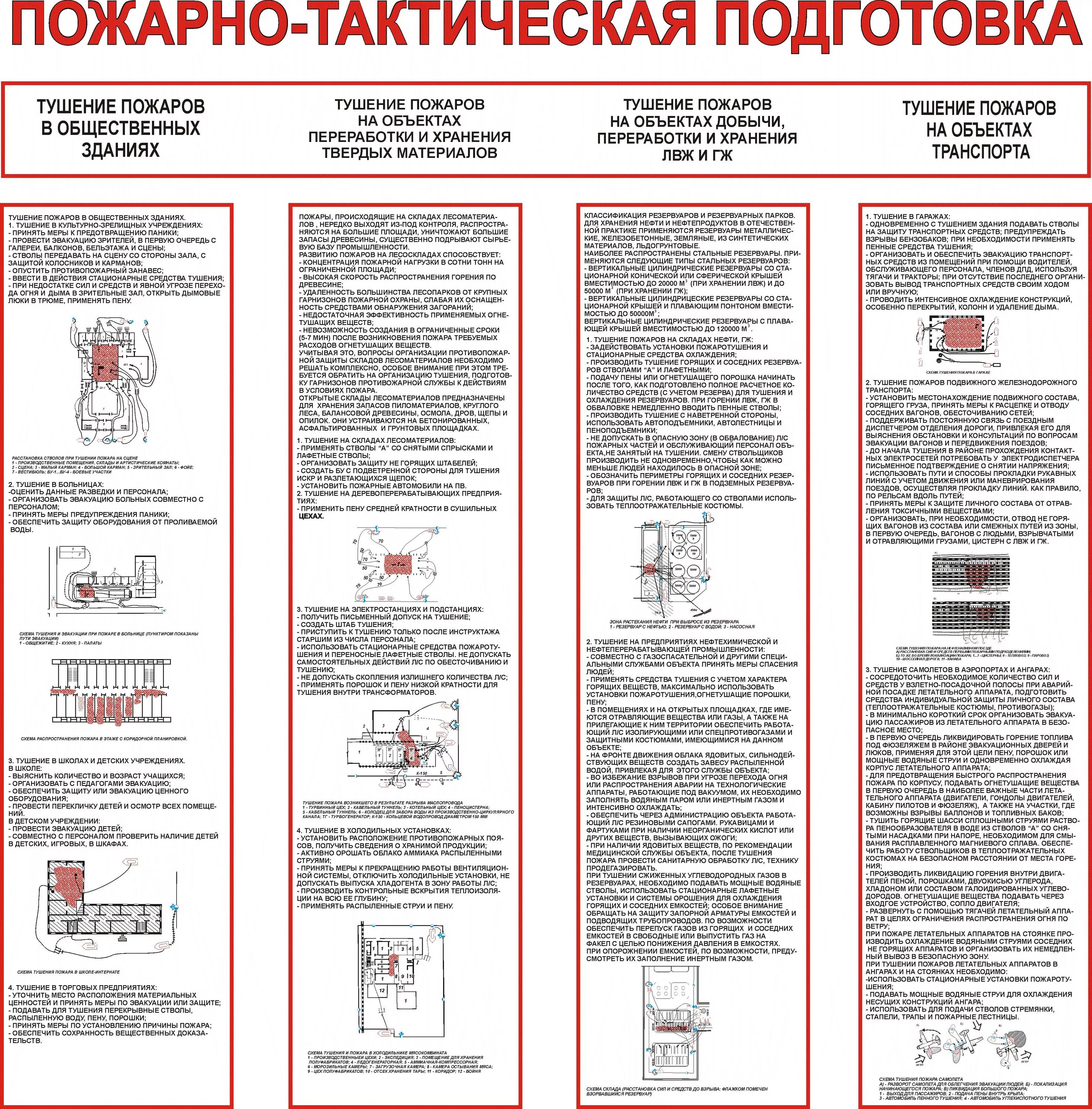 Боевые действия проводимые после тушения пожара. Пожарно-тактическая подготовка. Пожарная тактика схемы тушения. Схема пожарно-тактической подготовки. Пожарная инструкция.