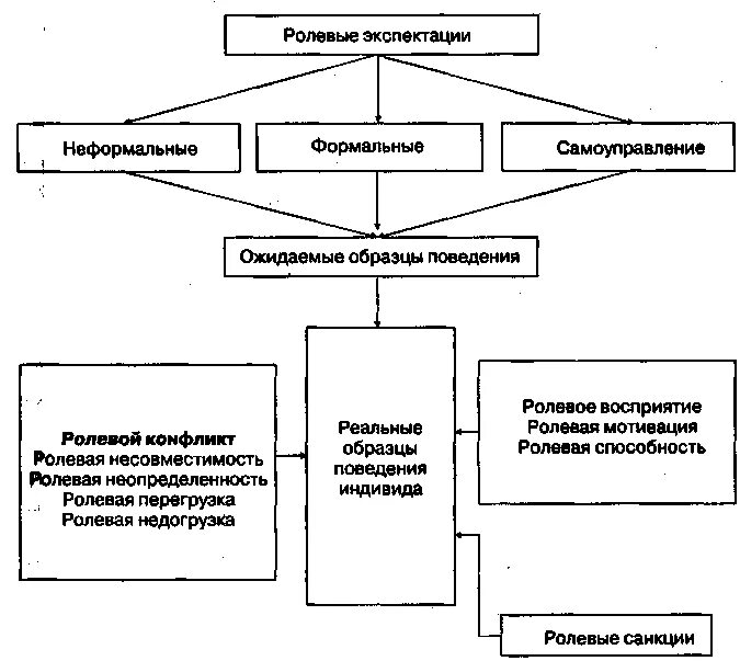 Ролевые ожидания ученика. Ролевые ожидания Формальные и неформальные. Формальные и неформальные ролевые ожидания ученика. Неформальные ролевые ожидания ученика. Неформальные ролевые ожидания примеры.