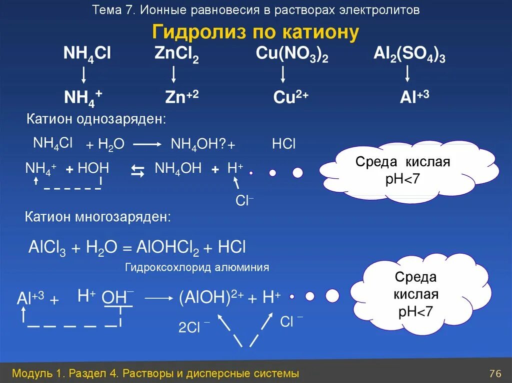 Nh3 o2 nh3 cl2 nh3 hcl. Гидролиз по катиону среда кислая. Ионный гидролиз по катиону. Гидролиз растворов. По катиону гидролизуется соль.
