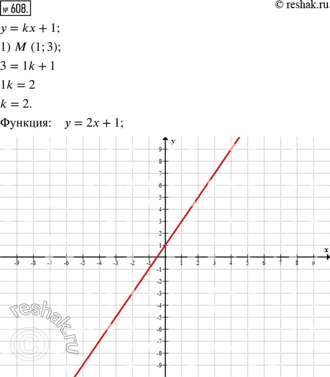 Y kx 1 5 11 k. Построение Графика функции y=KX 7 класс. Графики функции y=k/x. Построение Графика функции y=KX 7 класс задания. Вариант 1 постройте график функции y x³+1.