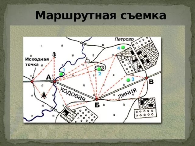 Маршрутный способ. Глазомерная съемка Полярная съемка и маршрутная съемка. Глазомерная Полярная и маршрутная съёмка местности. План местности 6 класс география. Глазомерная маршрутная съемка местности.