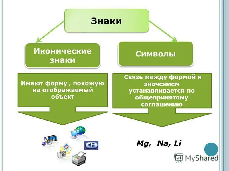 Чем отличается знак. Иконические знаки. Примеры знаков. Примеры символов. Знаковые системы примеры.