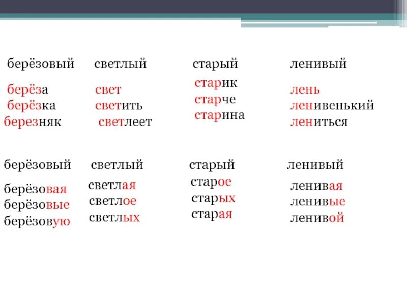 Старый однокоренные слова и формы. Формы слова к слову старый. Родственные слова к слову старый. Формы слова и однокоренные слова.